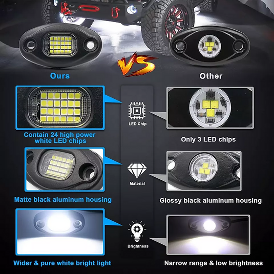 24-Chip White LED Rock Light for Trucks, Jeeps, and Powersports